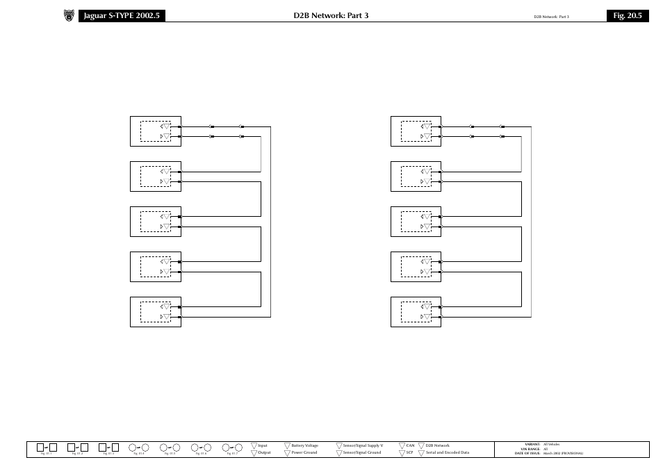 D2b network: part 3, Fig. 20.5, Module networks | Jaguar S-TYPE 2002 User Manual | Page 79 / 79