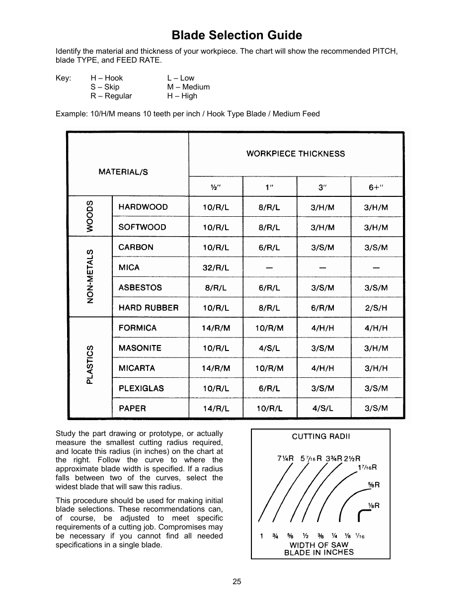 Blade selection guide | Jet Tools JWBS-18X User Manual | Page 25 / 40