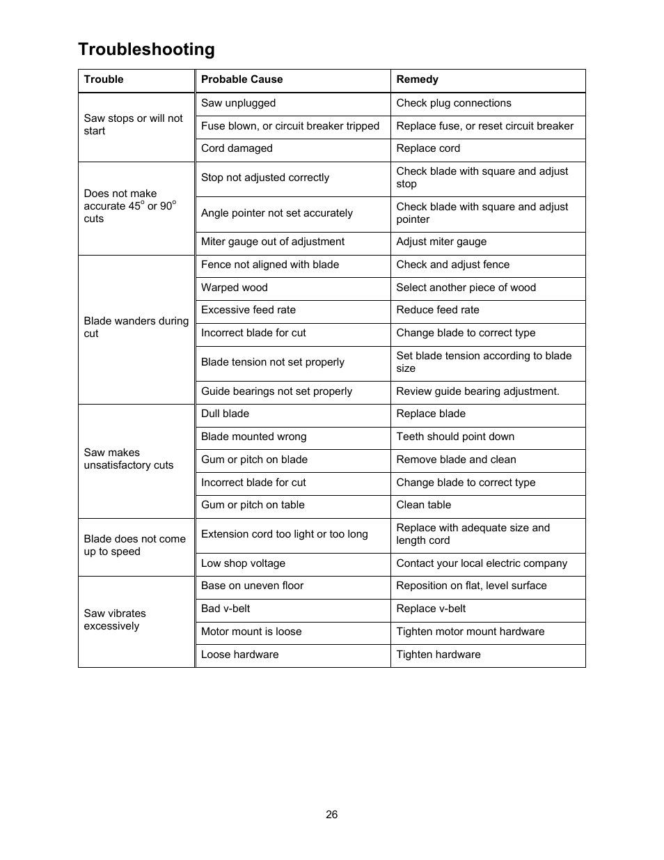 Troubleshooting | Jet Tools JWBS-18X User Manual | Page 26 / 40