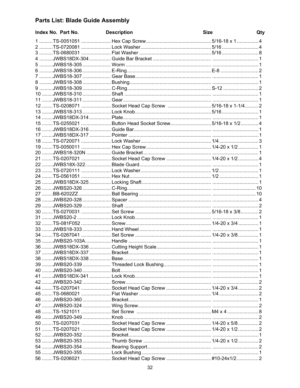 Blade guide assembly | Jet Tools JWBS-18X User Manual | Page 32 / 40