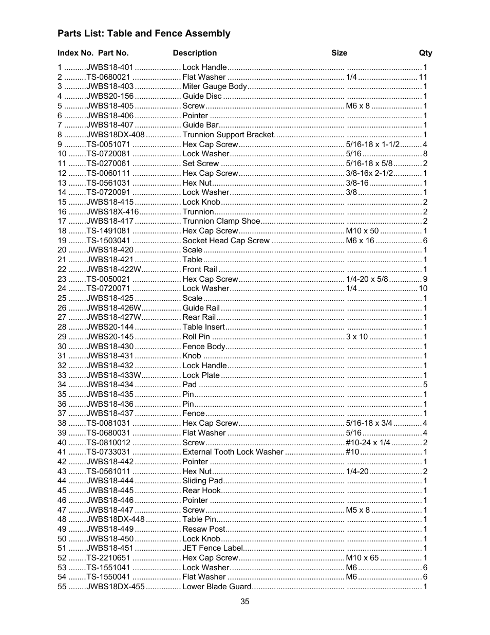 Table and fence assembly | Jet Tools JWBS-18X User Manual | Page 35 / 40