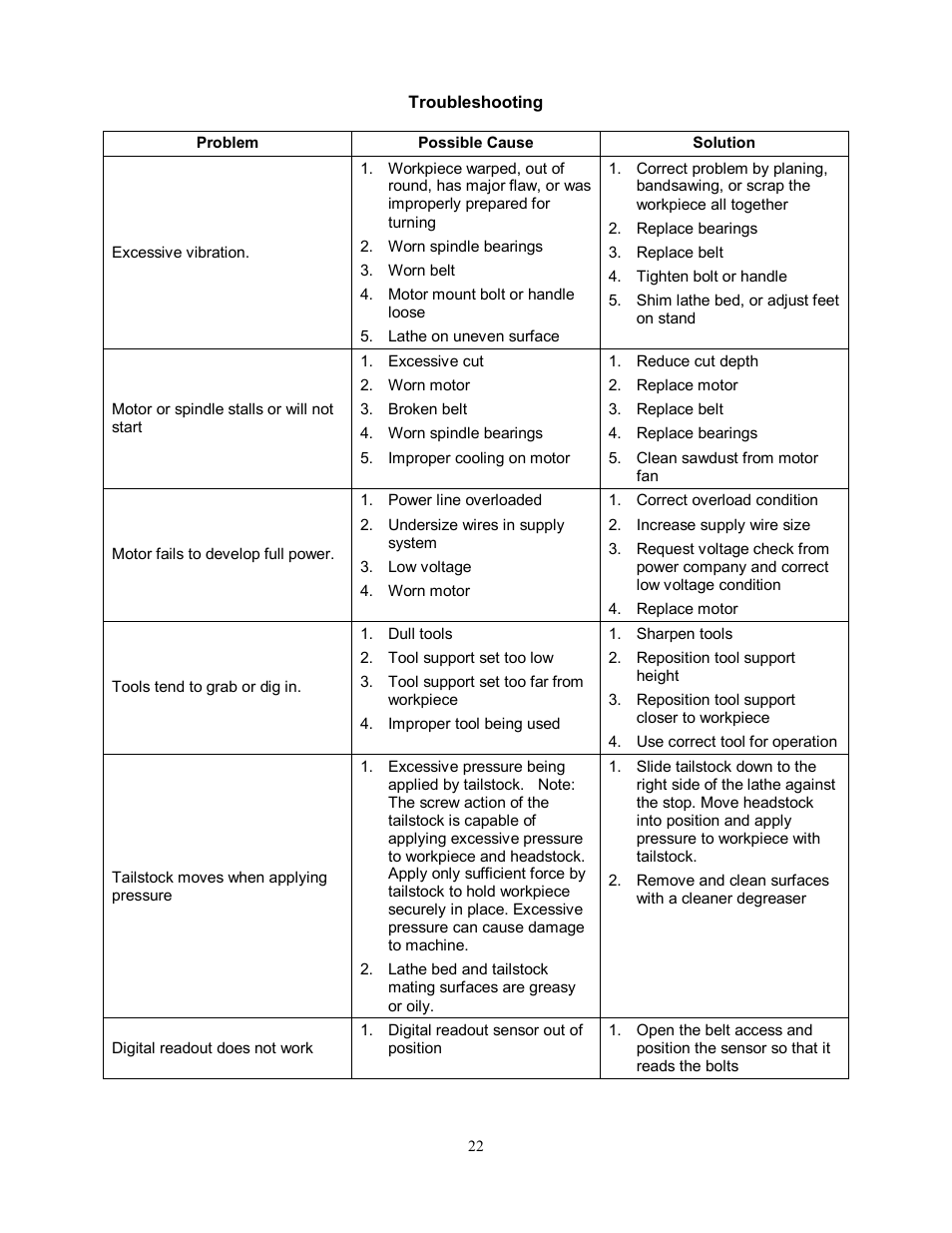 Troubleshooting | Jet Tools JWL-1642EVS-2 User Manual | Page 22 / 32