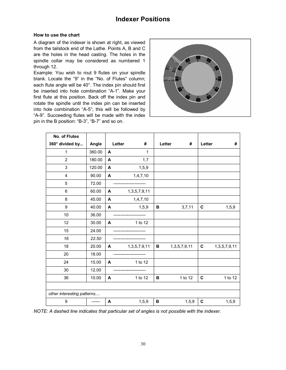 Indexer positions | Jet Tools JWL-1642EVS-2 User Manual | Page 30 / 32