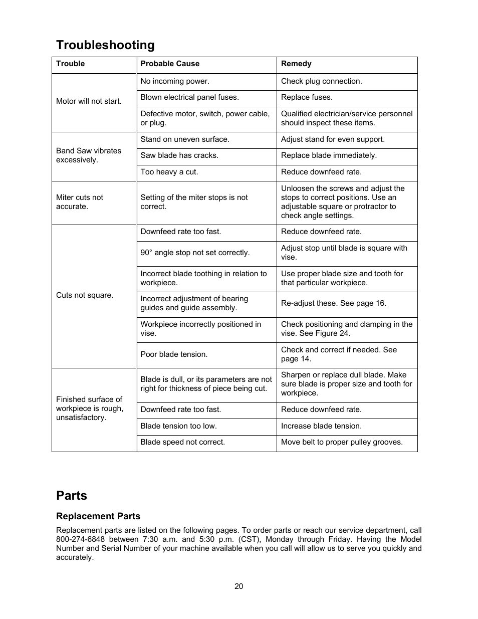 Troubleshooting, Parts | Jet Tools HBS-56S User Manual | Page 20 / 28