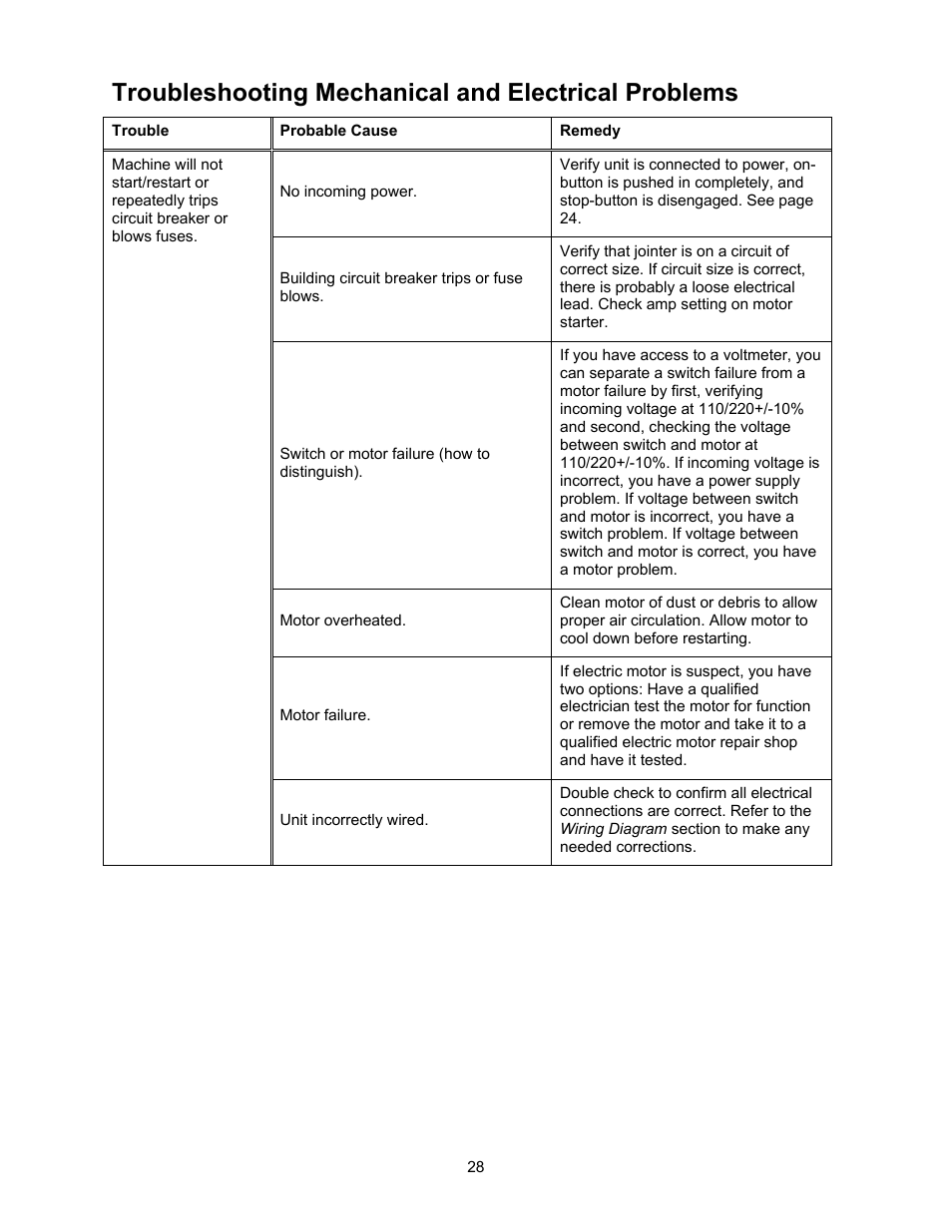 Mechanical and electrical problems, Troubleshooting mechanical and electrical problems | Jet Tools JJ-6CSDX User Manual | Page 28 / 40