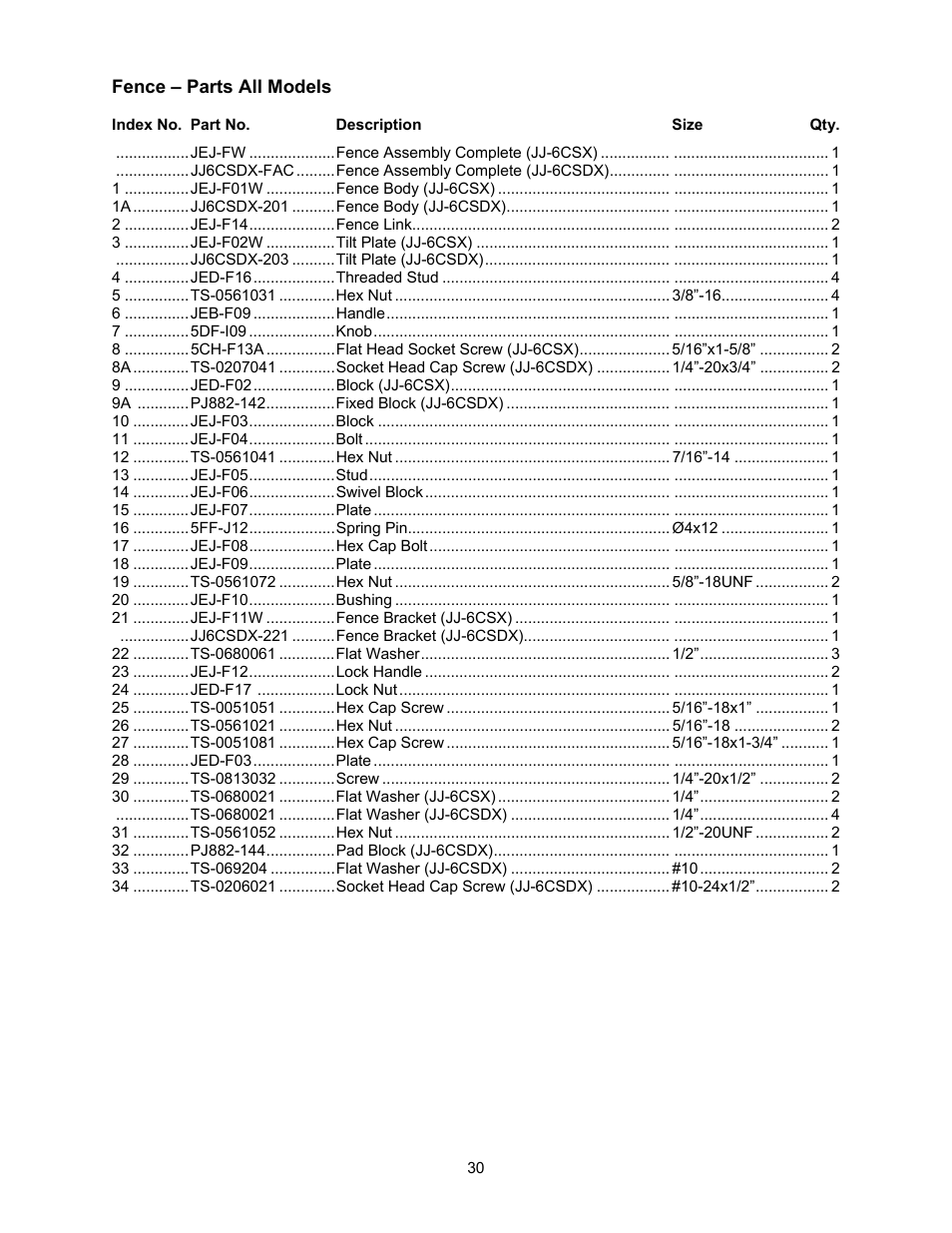 Fence – parts all models | Jet Tools JJ-6CSDX User Manual | Page 30 / 40