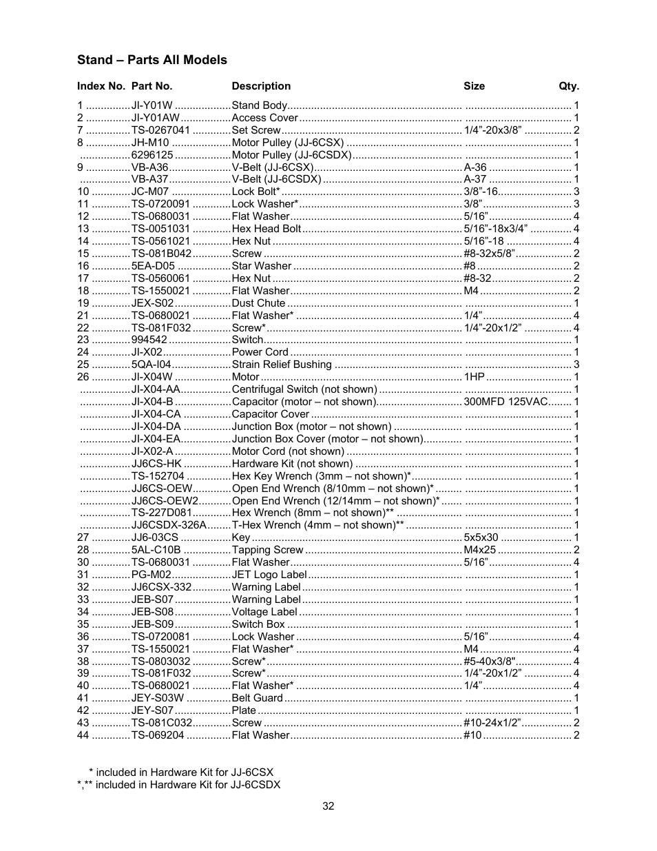 Stand – parts all models | Jet Tools JJ-6CSDX User Manual | Page 32 / 40