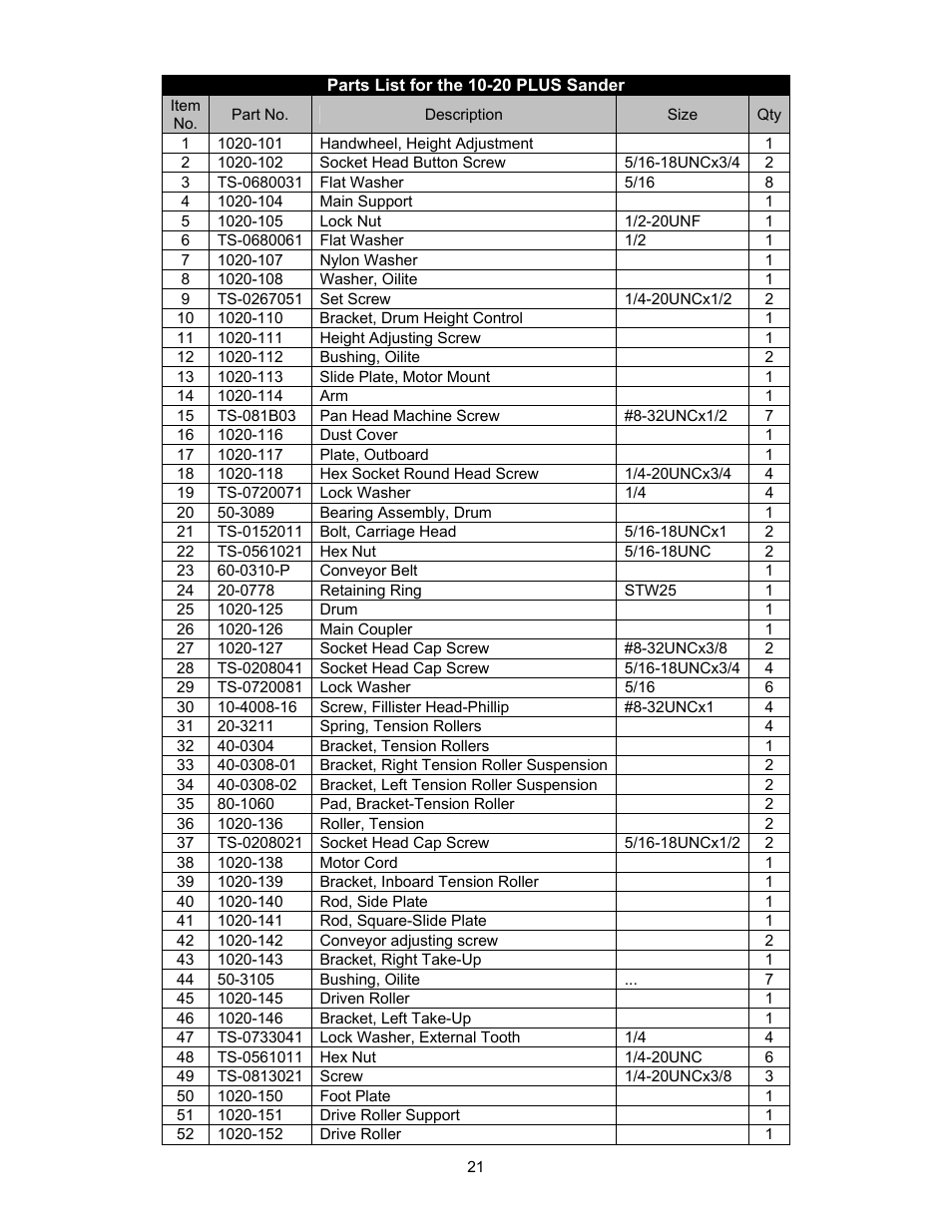 Jet Tools M-628900 User Manual | Page 21 / 24