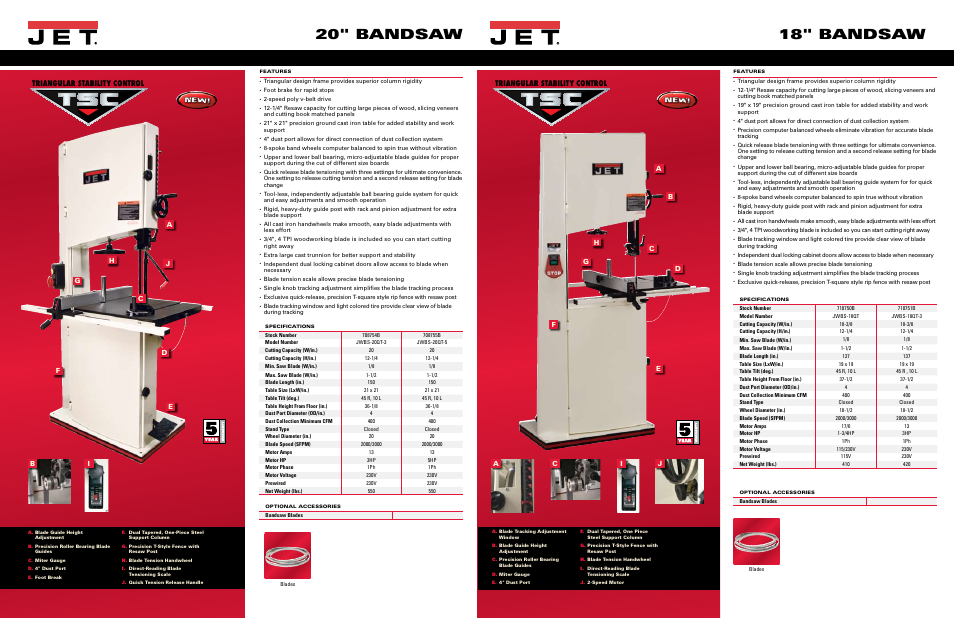 20" bandsaw 18" bandsaw, Triangular stability control | Jet Tools 18" Bandsaw User Manual | Page 2 / 4