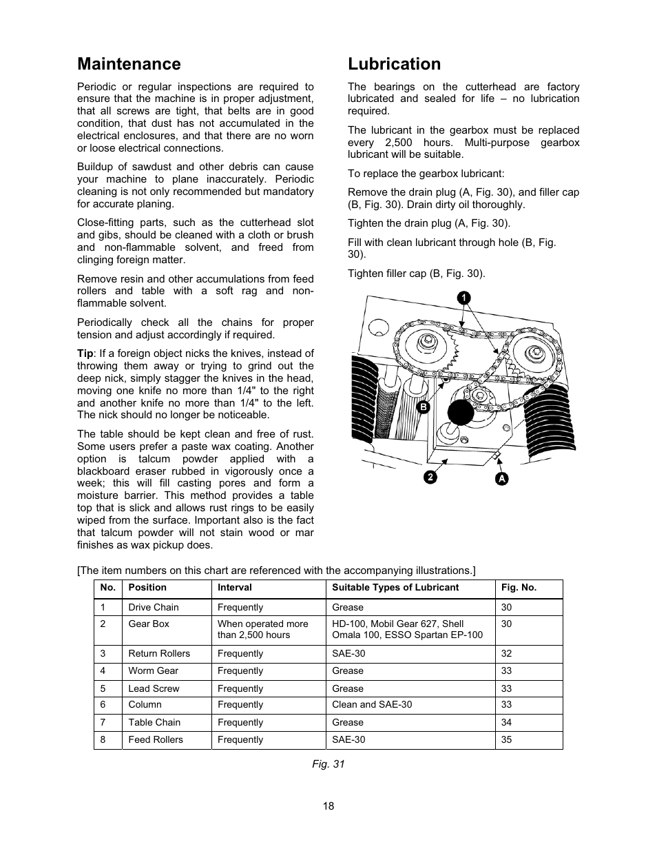 Maintenance, Lubrication | Jet Tools JWP-208 User Manual | Page 18 / 36