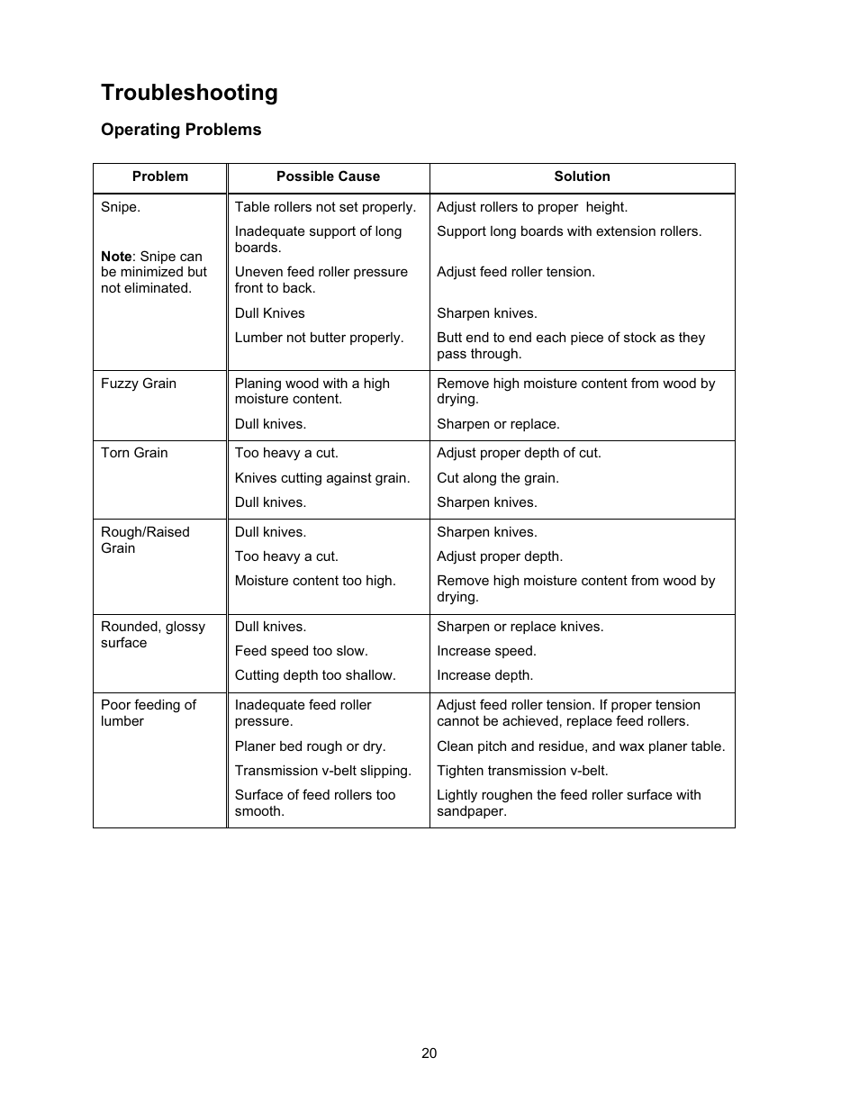 Troubleshooting, Operating problems | Jet Tools JWP-208 User Manual | Page 20 / 36