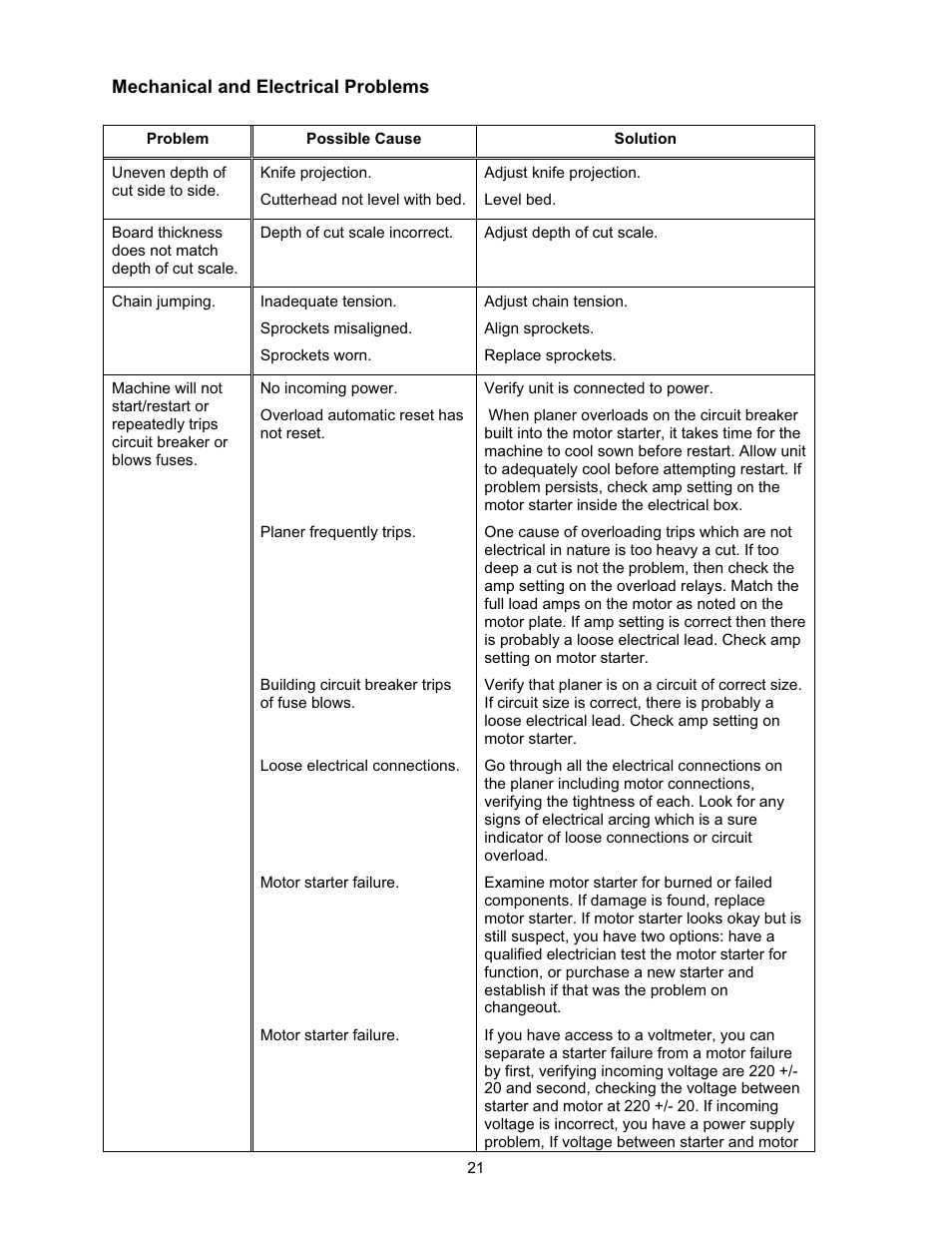 Mechanical and electrical problems | Jet Tools JWP-208 User Manual | Page 21 / 36