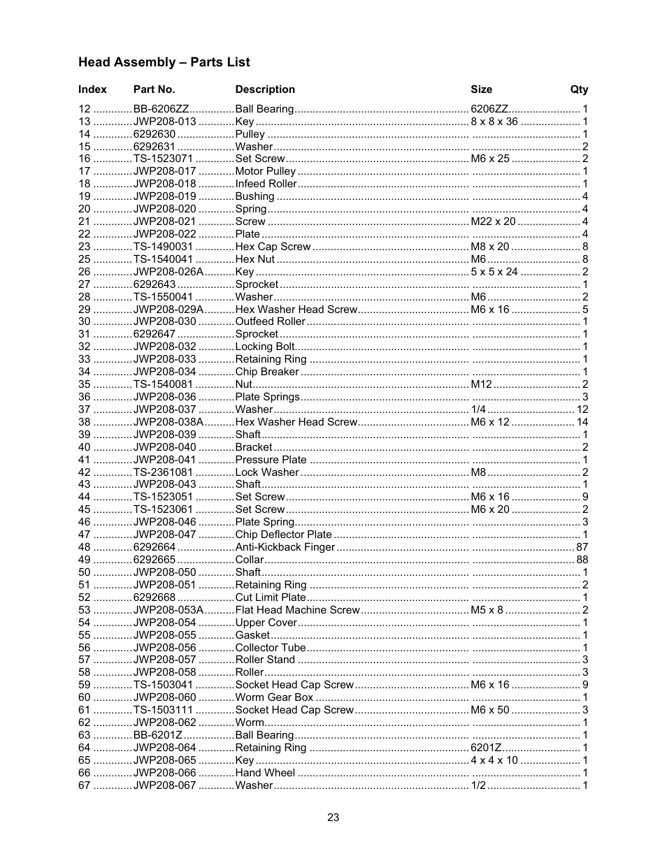 Jet Tools JWP-208 User Manual | Page 23 / 36