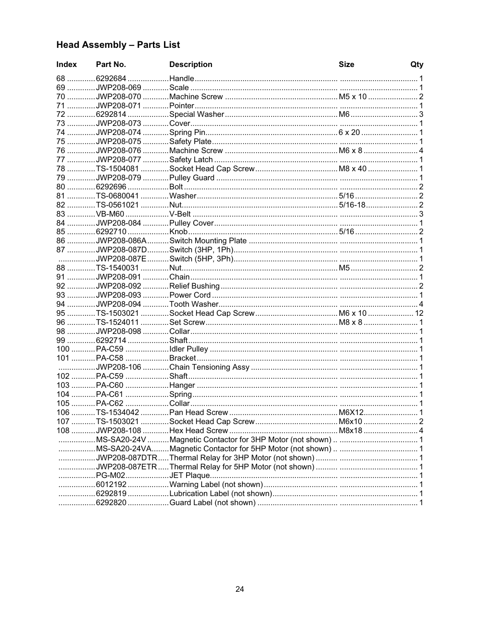 Jet Tools JWP-208 User Manual | Page 24 / 36