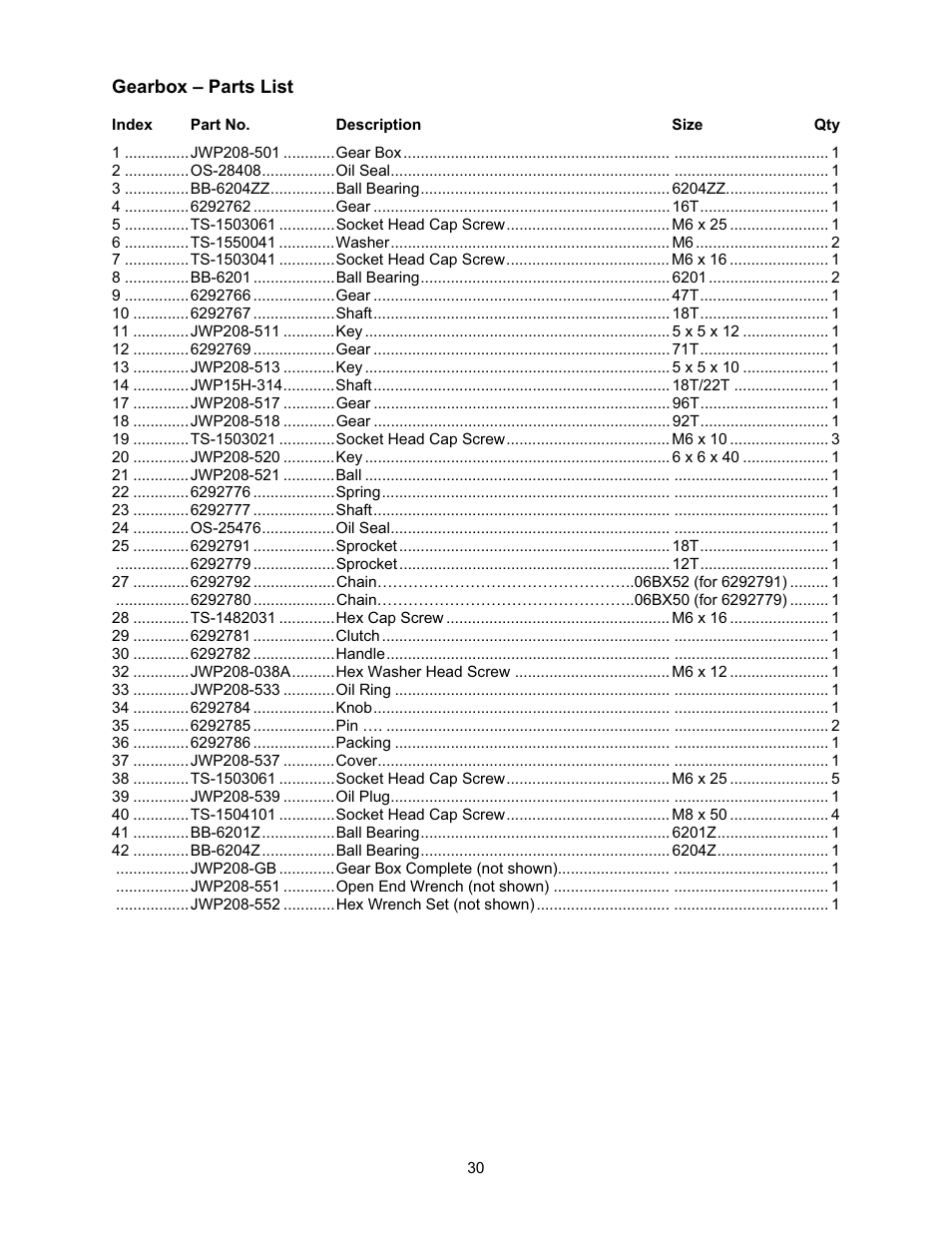 Gearbox – parts list | Jet Tools JWP-208 User Manual | Page 30 / 36