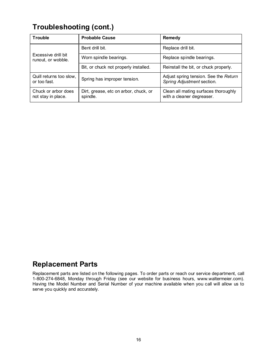 Replacement parts, Troubleshooting (cont.) | Jet Tools Jet Drill Press JDP-15M/MF User Manual | Page 16 / 24