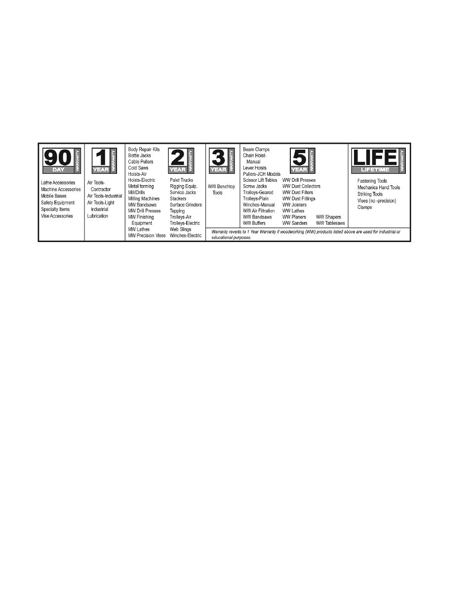 Warranty and service | Jet Tools J-3410-2 User Manual | Page 2 / 32