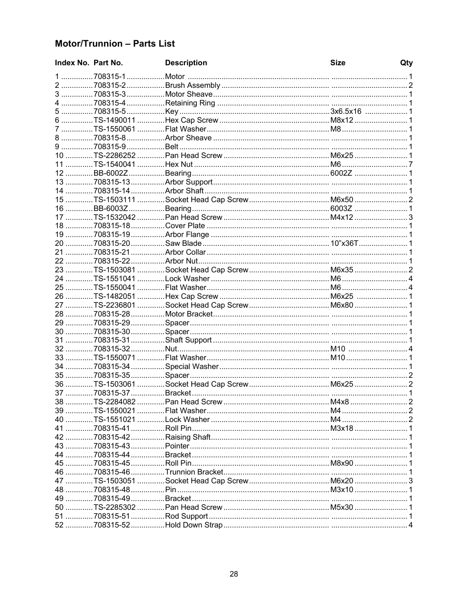 Parts, Motor/trunnion | Jet Tools 708315BTA User Manual | Page 28 / 84