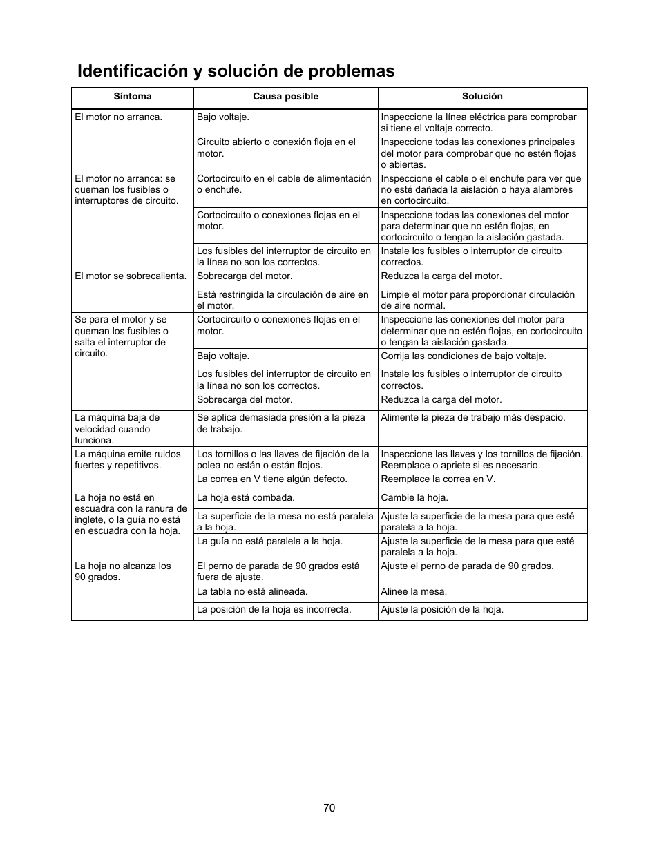Identificación y solución de problemas | Jet Tools 708315BTA User Manual | Page 70 / 84