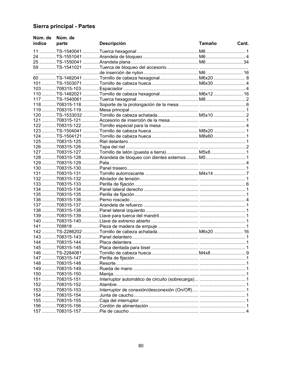 Sierra principal | Jet Tools 708315BTA User Manual | Page 80 / 84