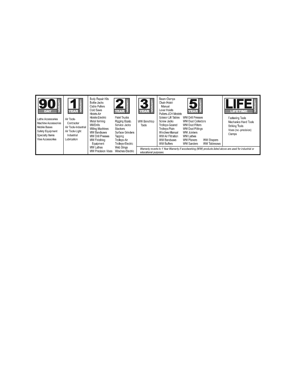 Warranty and service | Jet Tools PH-24T User Manual | Page 2 / 12