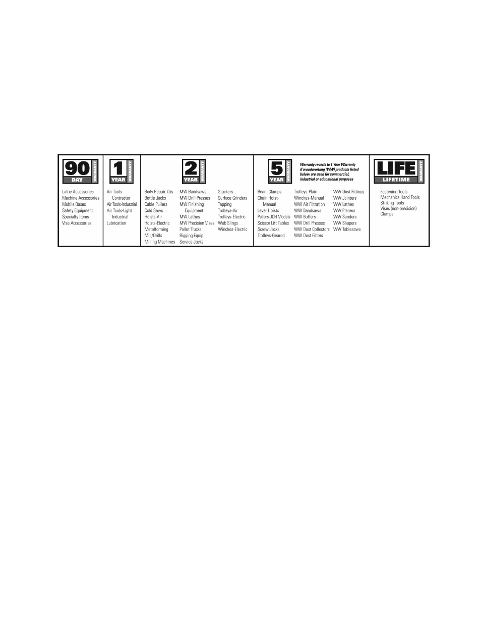 Warranty and service | Jet Tools VBS-3612 User Manual | Page 2 / 44