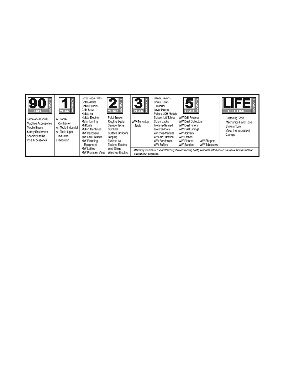 Warranty and service | Jet Tools DC-1100CK User Manual | Page 2 / 24