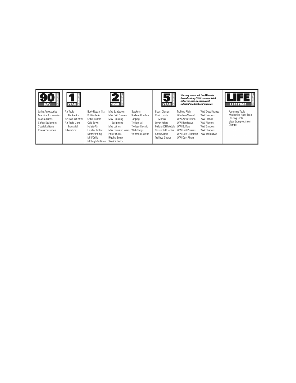 Warranty and service | Jet Tools 22-44 Pro User Manual | Page 2 / 44
