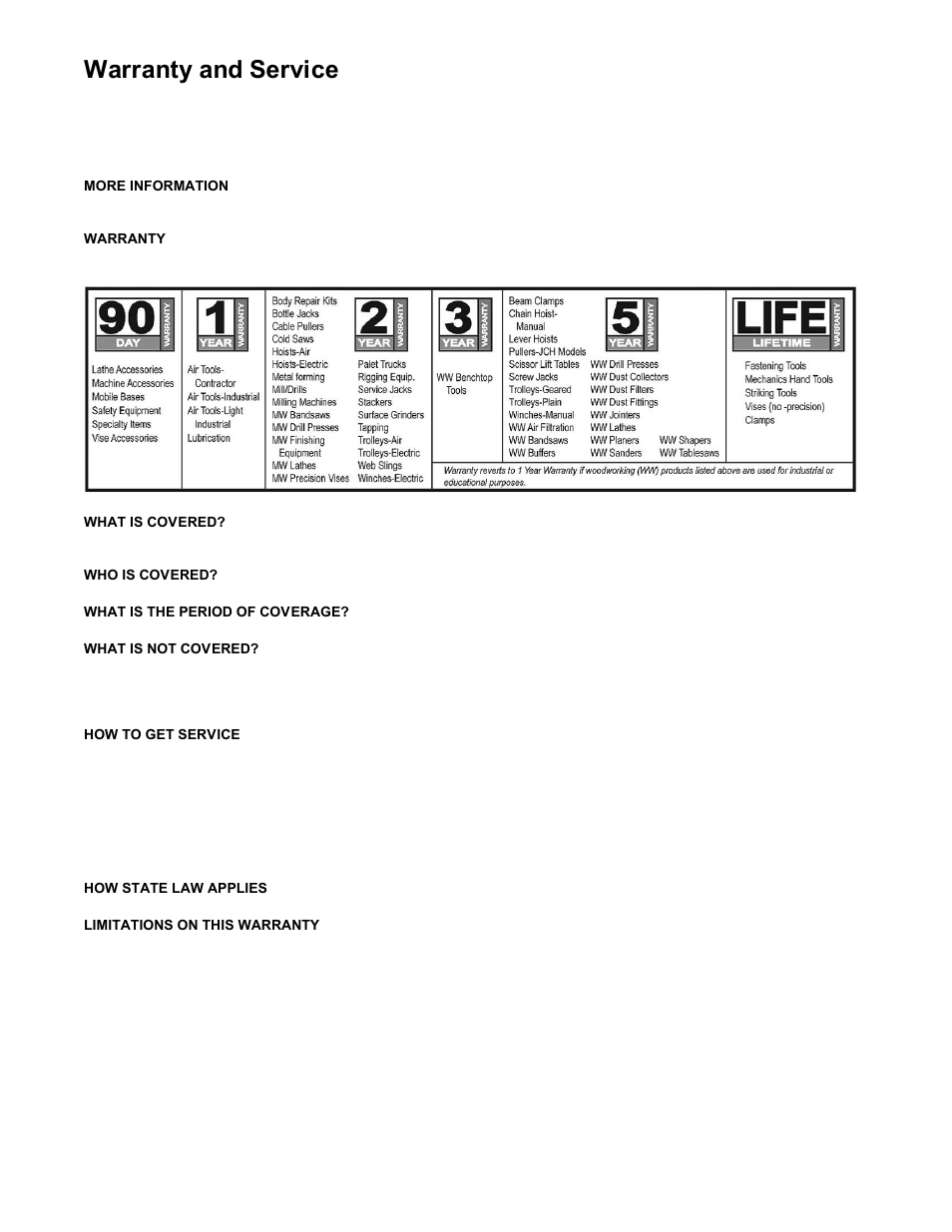 Warranty and service | Jet Tools JOB SITE TABLE SAW JBTS-10MJS User Manual | Page 2 / 40