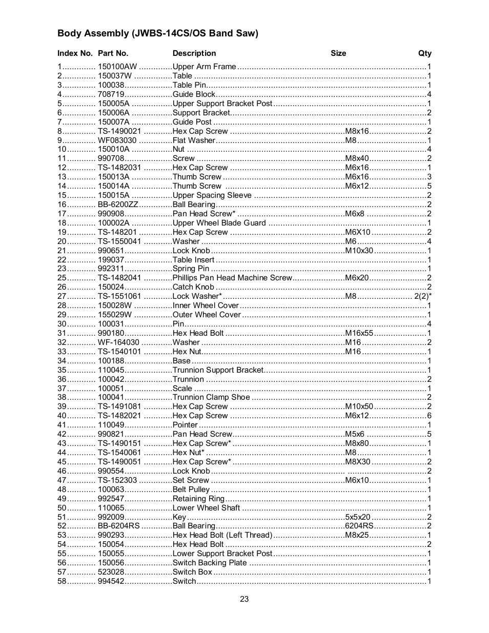 Jet Tools JWBS-14OCS User Manual | Page 23 / 32