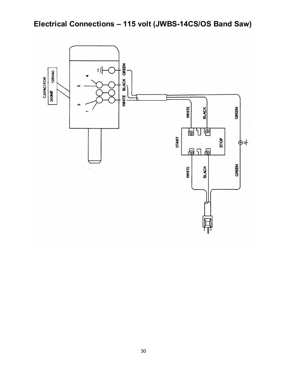 Electrical connections – 115 volt | Jet Tools JWBS-14OCS User Manual | Page 30 / 32