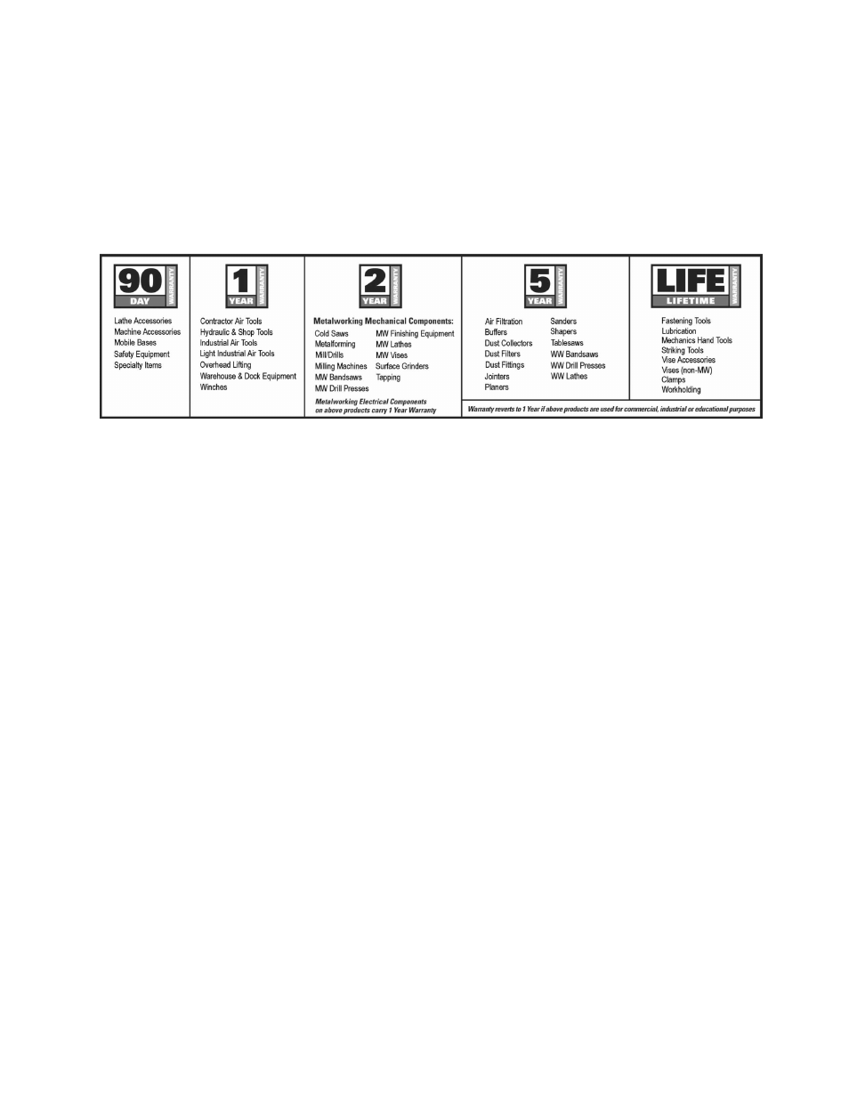 Warranty and service | Jet Tools 16-32 Plus User Manual | Page 2 / 36