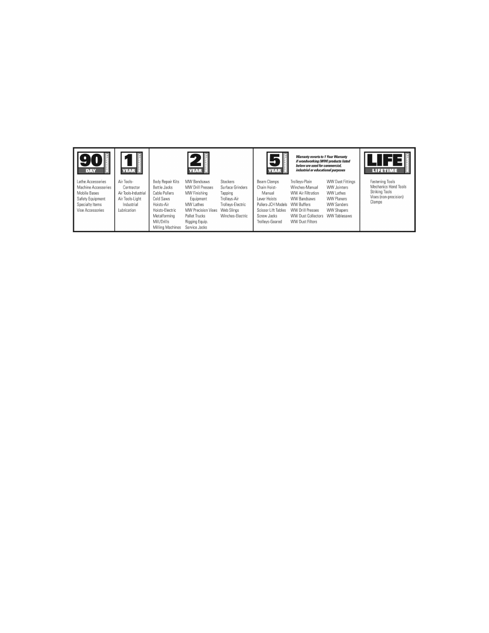 Warranty and service | Jet Tools Drum Sander User Manual | Page 2 / 36