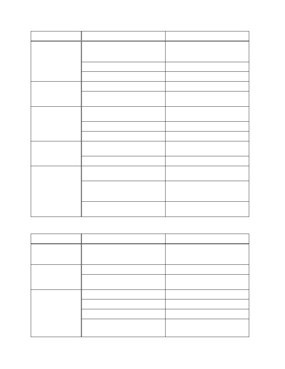 Troubleshooting, Motor and electrical problems, Troubleshooting: motor and electrical problems | Troubleshooting: mechanical problems | Jet Tools Drum Sander User Manual | Page 24 / 36