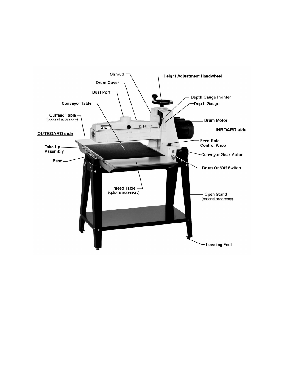 Features and terminology | Jet Tools Drum Sander User Manual | Page 7 / 36