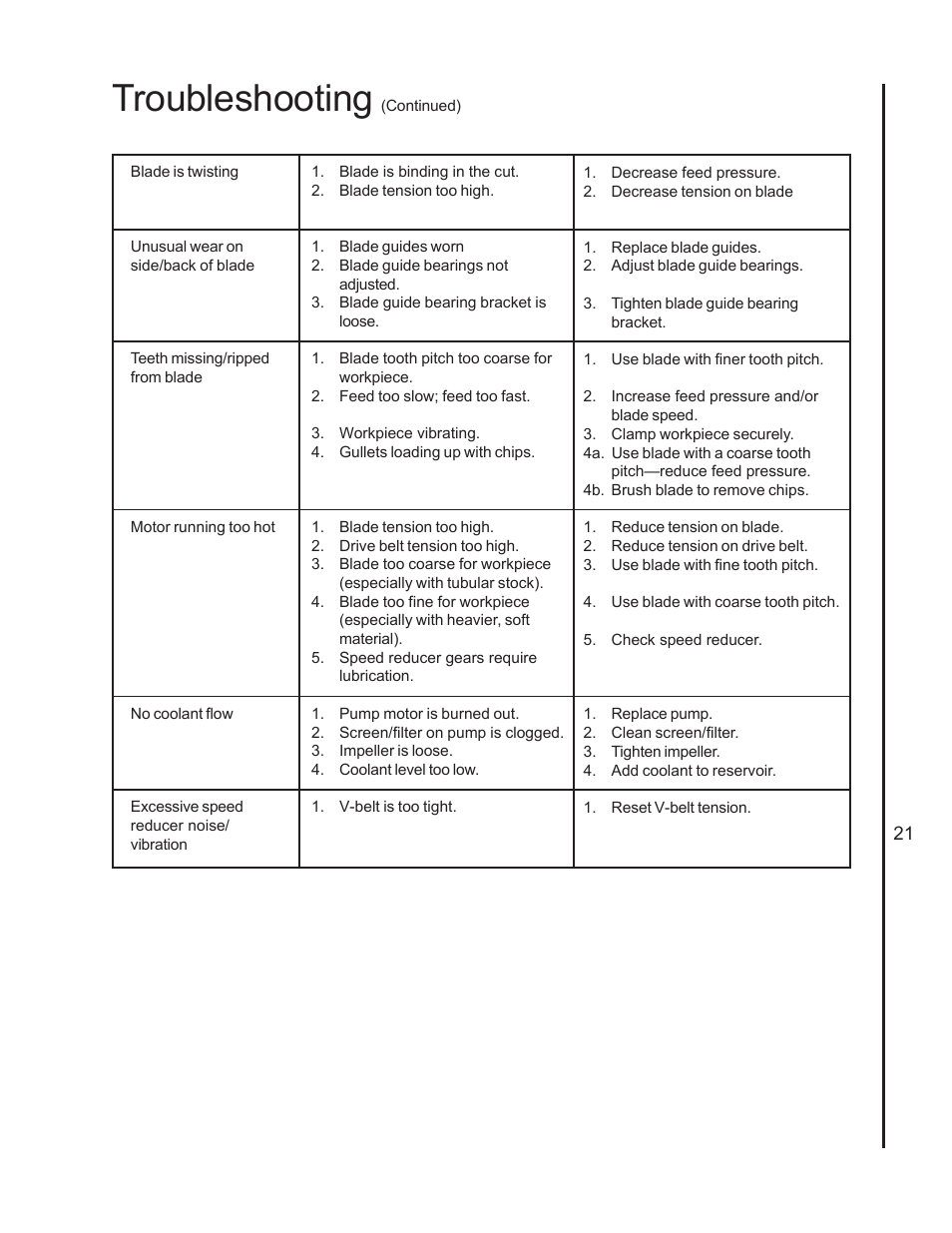 Troubleshooting | Jet Tools J-7060 User Manual | Page 21 / 28