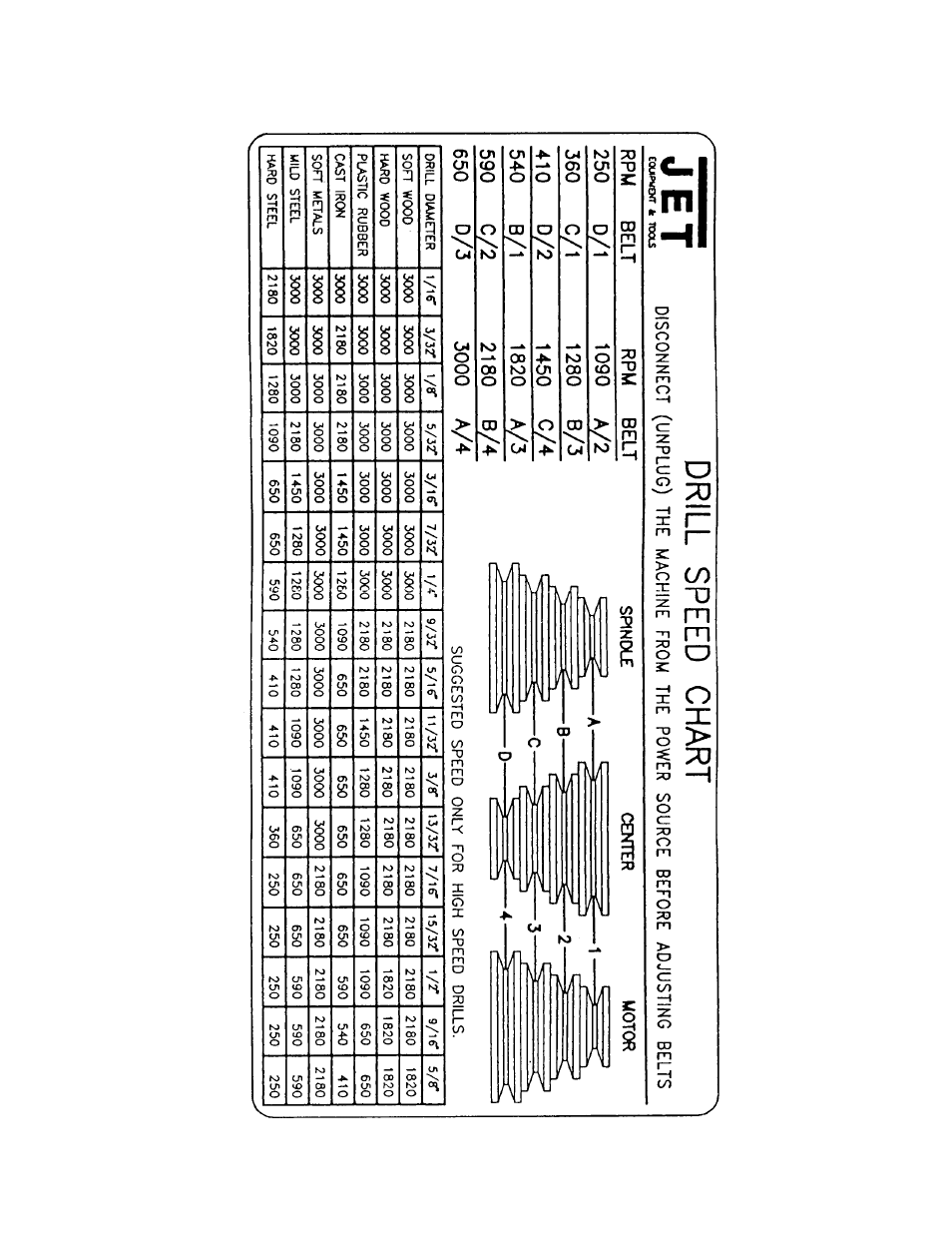 Jet Tools JDP-17FSE User Manual | Page 13 / 20