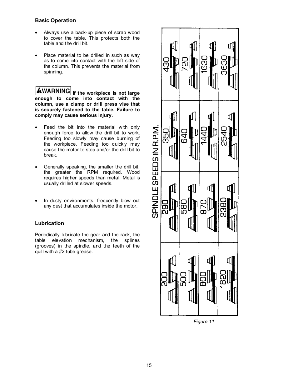 Basic operation, Lubrication | Jet Tools JDP-17MF User Manual | Page 15 / 24