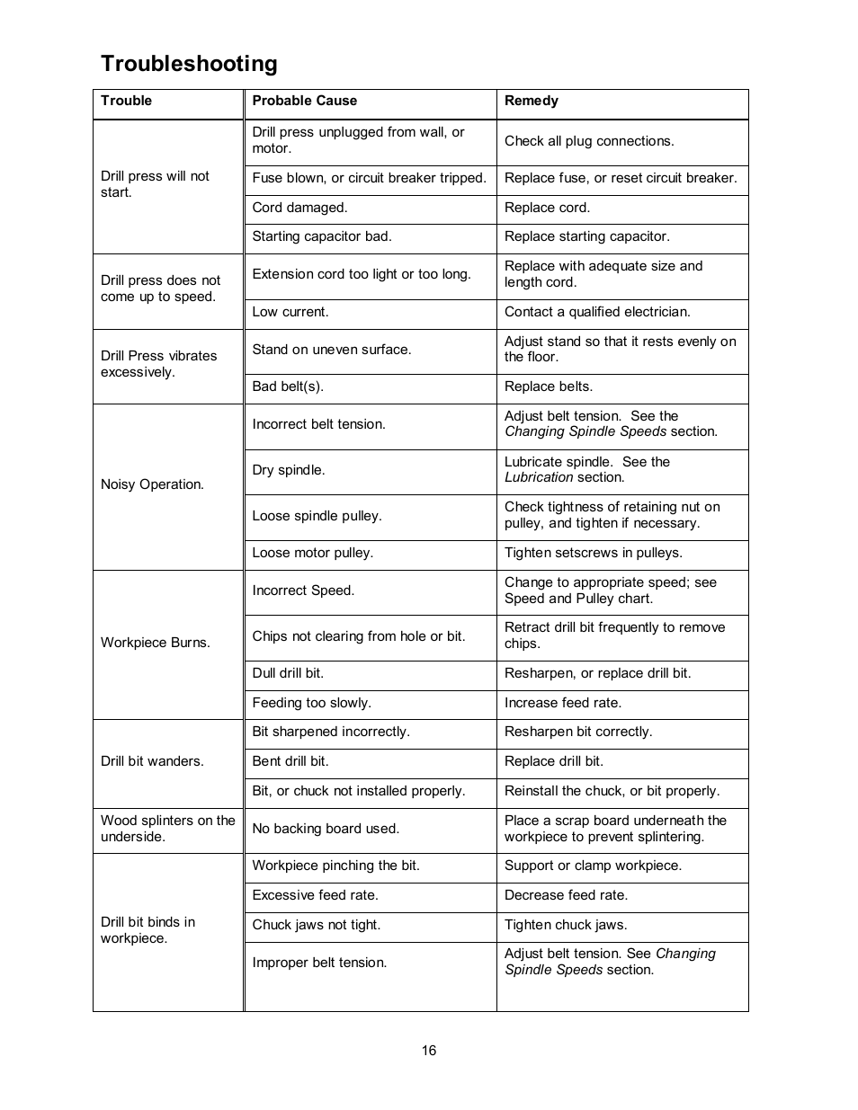 Troubleshooting | Jet Tools JDP-17MF User Manual | Page 16 / 24