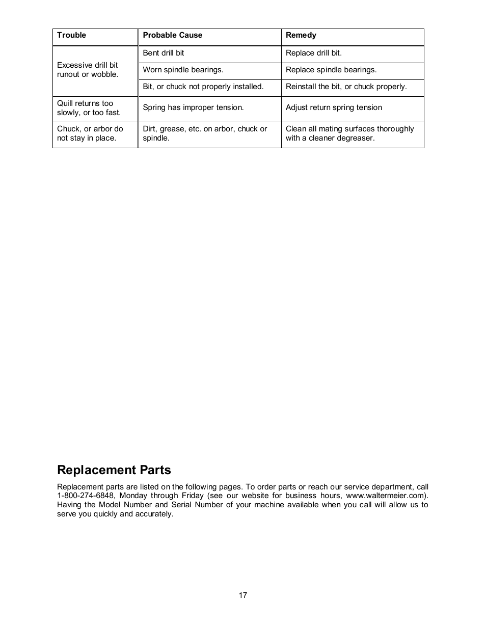 Replacement parts | Jet Tools JDP-17MF User Manual | Page 17 / 24