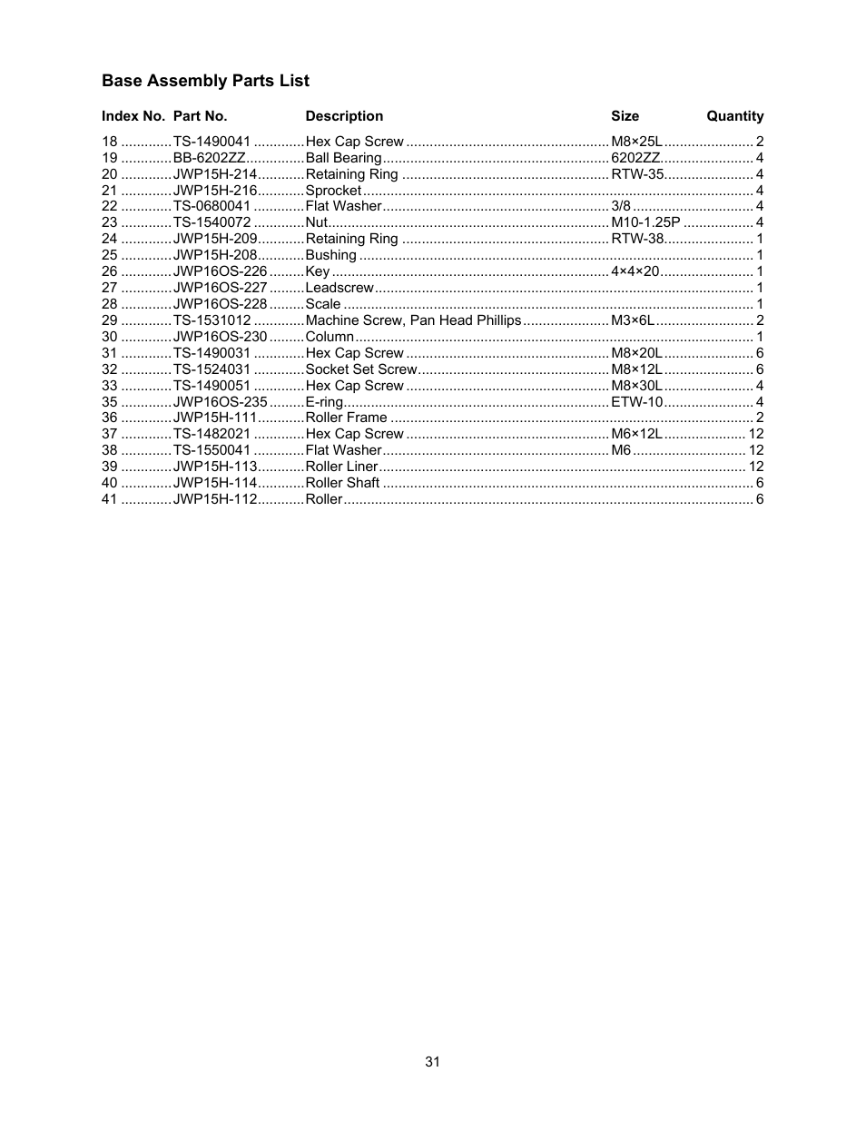 Jet Tools JWP-16OS User Manual | Page 31 / 36