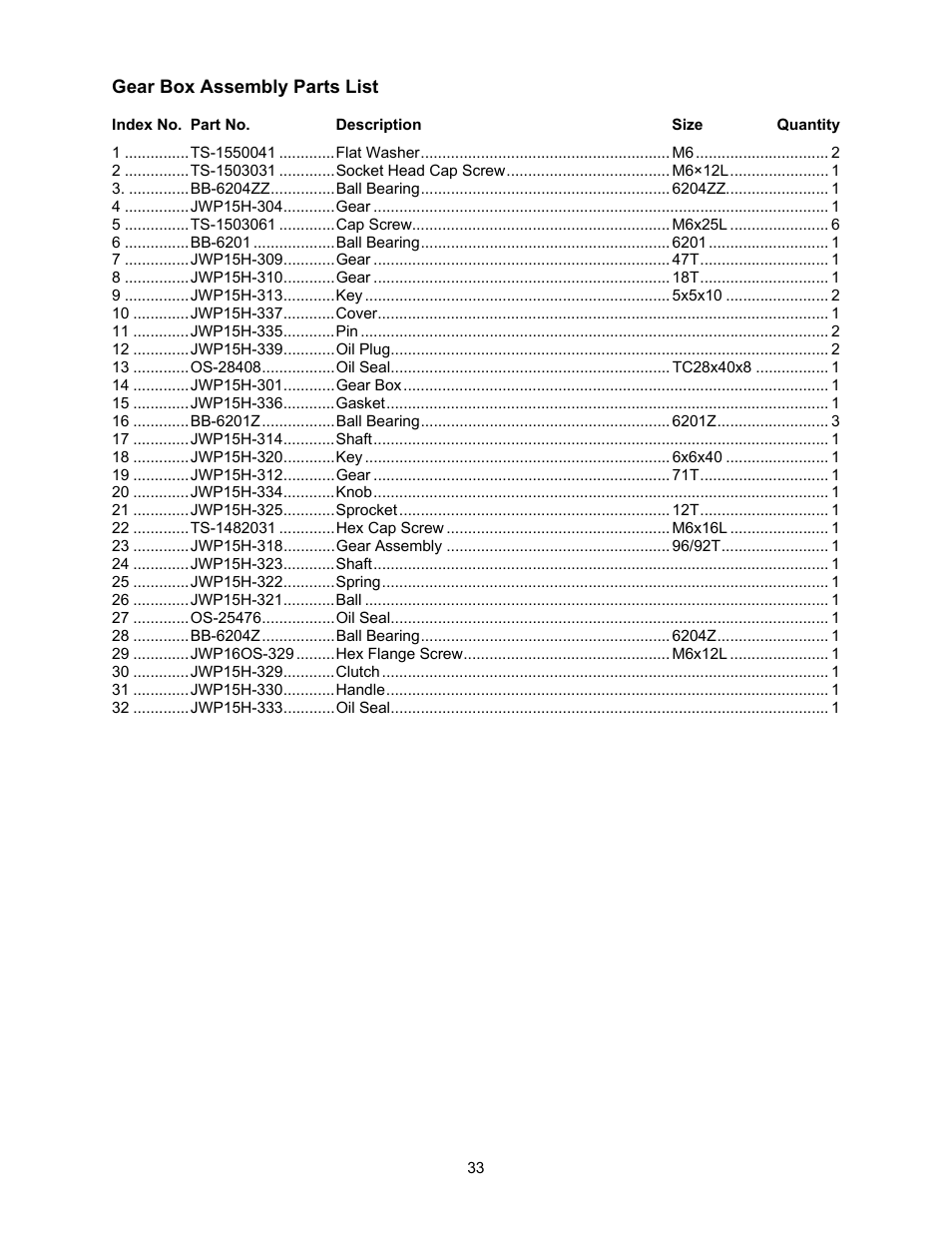 Gear box assembly parts list | Jet Tools JWP-16OS User Manual | Page 33 / 36