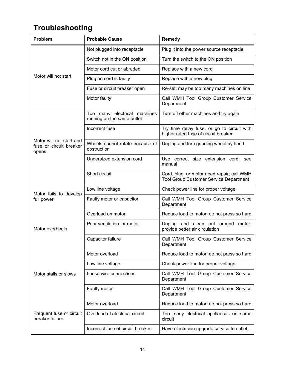 Troubleshooting | Jet Tools JBG-6A User Manual | Page 14 / 20