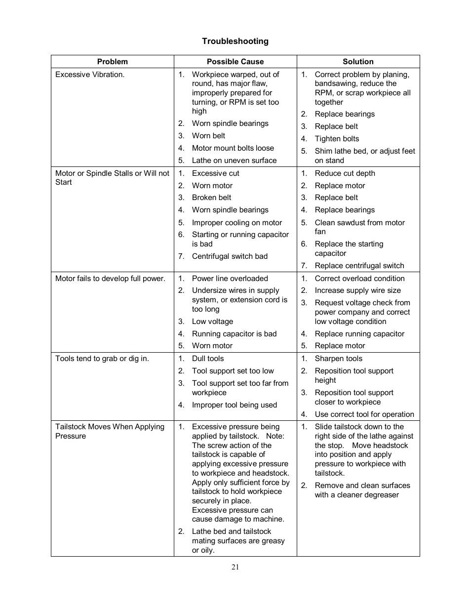 Troubleshooting | Jet Tools JWL-1442VS User Manual | Page 21 / 32