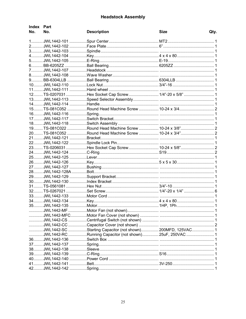 Jet Tools JWL-1442VS User Manual | Page 25 / 32