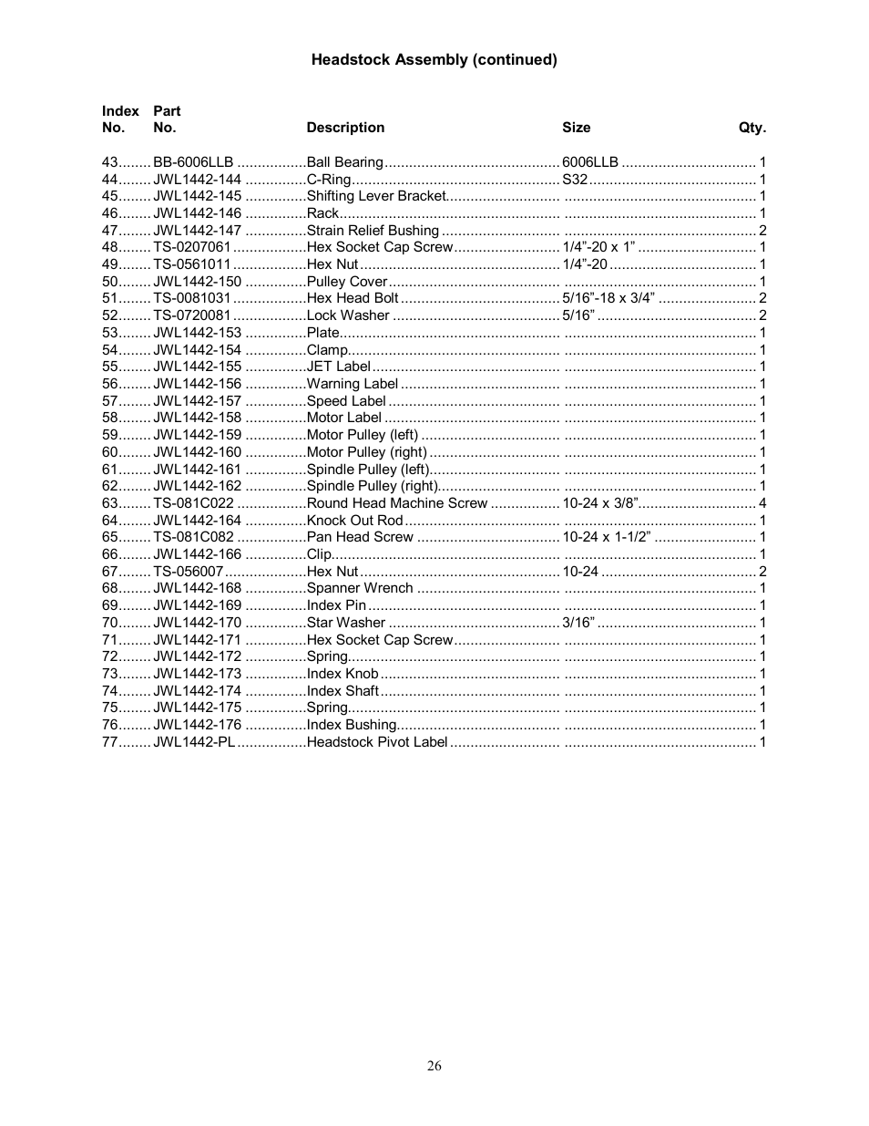 Jet Tools JWL-1442VS User Manual | Page 26 / 32