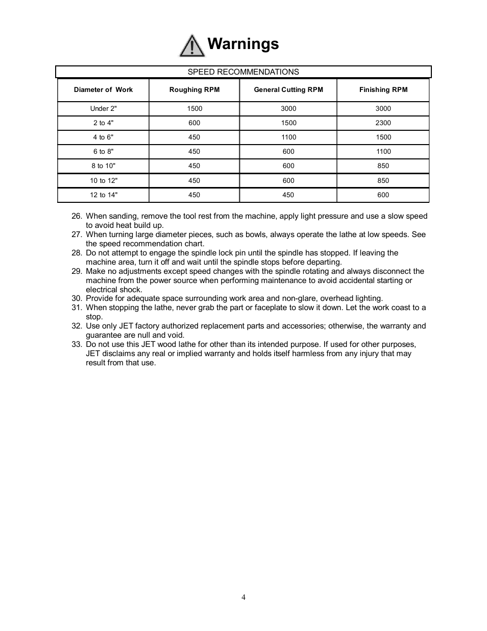 Warnings | Jet Tools JWL-1442VS User Manual | Page 4 / 32