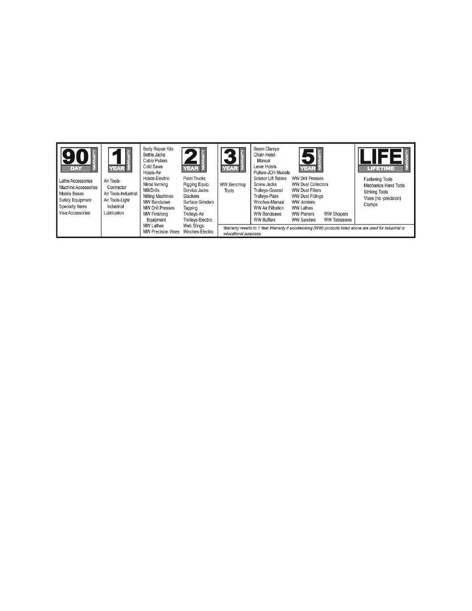 Warranty and service | Jet Tools JET JML-1014 JWL-1220 User Manual | Page 2 / 20