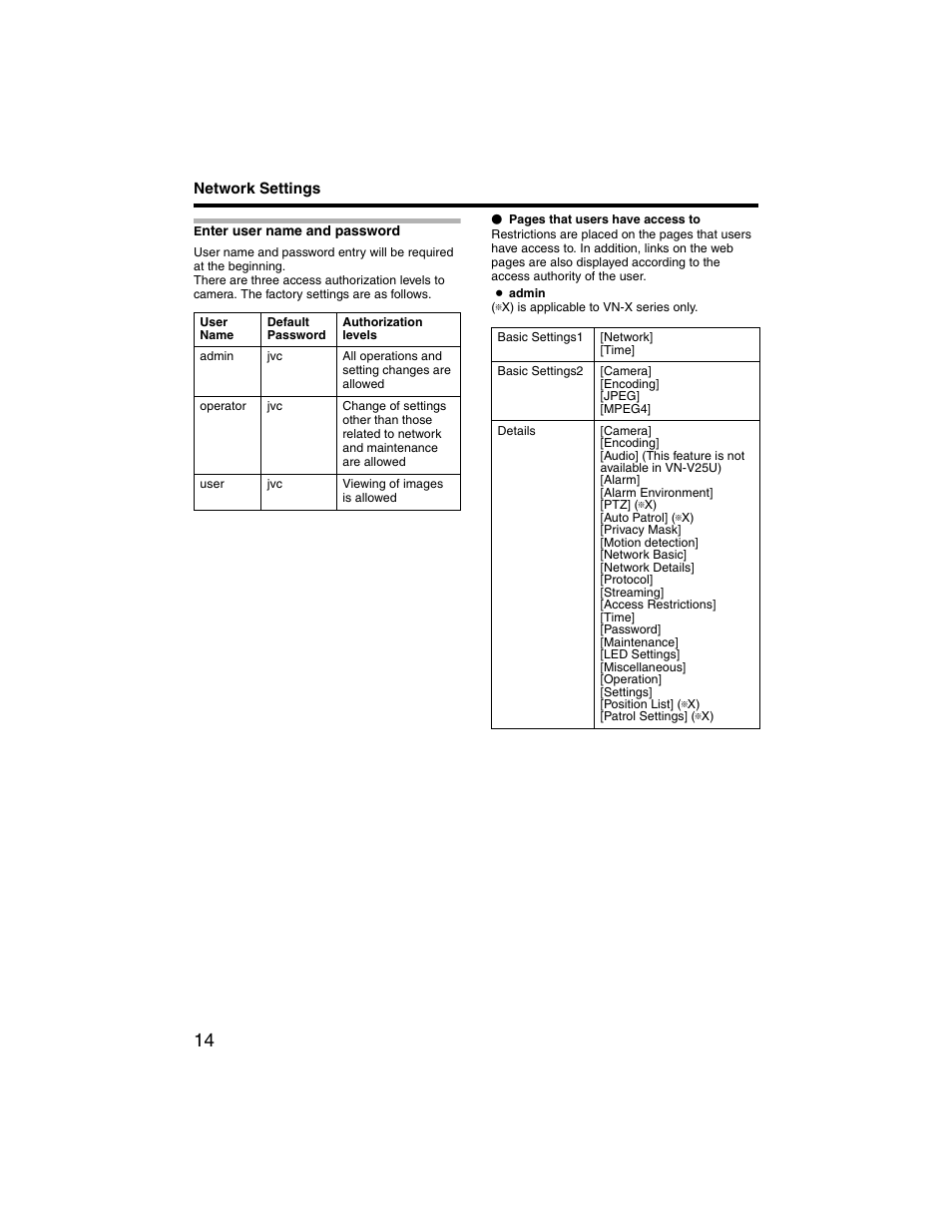 Enter user name and password | JVC VN-V225U series User Manual | Page 14 / 85