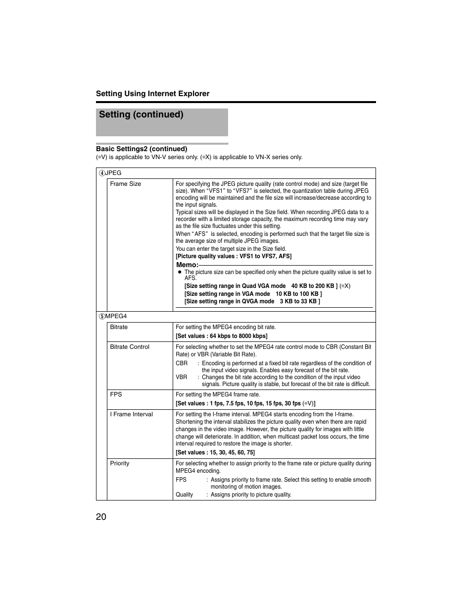 Setting (continued) | JVC VN-V225U series User Manual | Page 20 / 85
